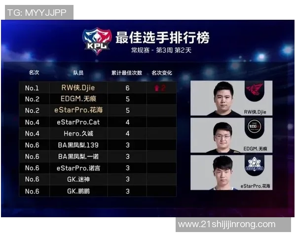 王者荣耀赛事经验榜单揭晓EDG荣登第三名引发热议