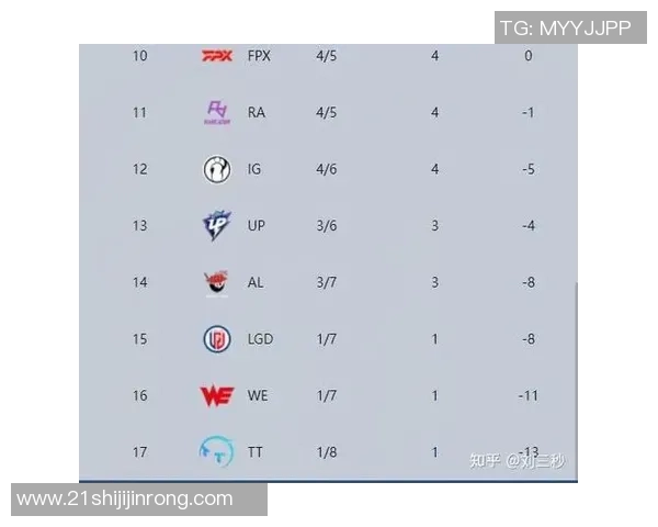 全球挑战赛最新积分榜FPX以84分稳居榜首竞争愈发激烈